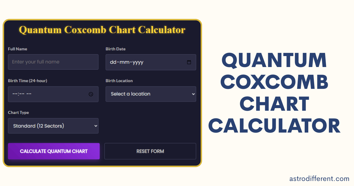 Quantum Coxcomb Chart Calculator